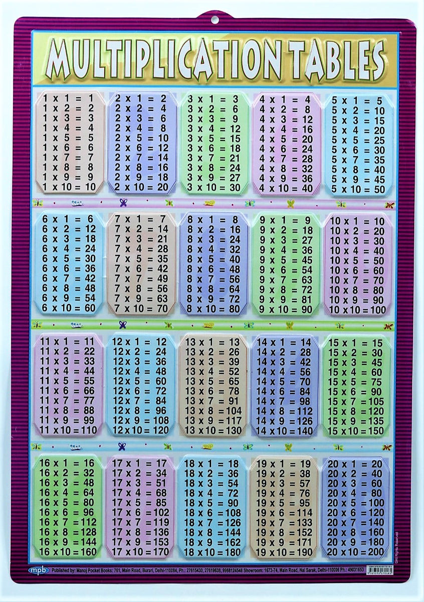 Multiplication Table Chart – Large Vibrant Color Chart for Study Room