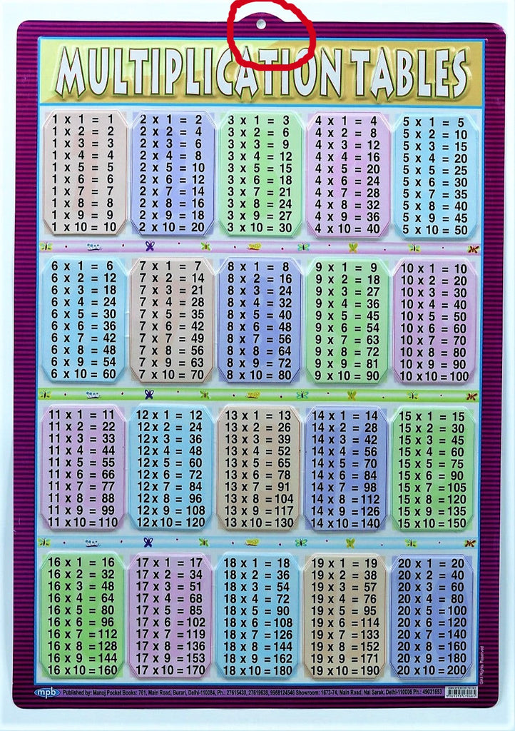 Multiplication Table Chart Large Vibrant Color Chart for Study Room