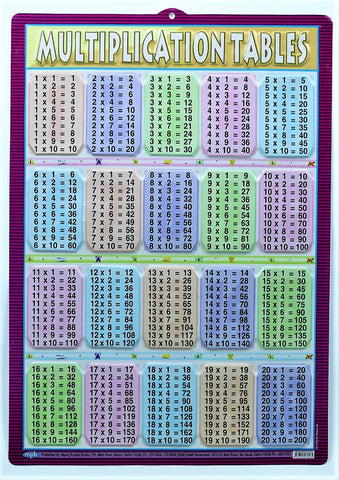 Multiplication Table Chart – Large Vibrant Color Chart for Study Room, School for Kids (59.5 x 42.3 cm) - Laminated Paper Tear free hanging hole