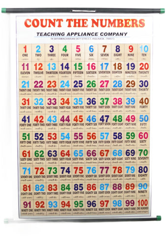 Count The Numbers Stick Chart– Large Vibrant Color Chart with Words and Spellings in English & Bengali for Study Room, School for Kids – 76 x 51 cm - Laminated Paper Tear free Mounted Stick