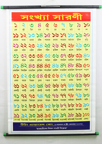 Numbers Stick Chart 1 to 100 – Large Vibrant Color Chart with Numbers and Spellings in Bengali for Study Room, School for Kids – (76 x 51 cm) - Laminated Paper Tear free Mounted Stick