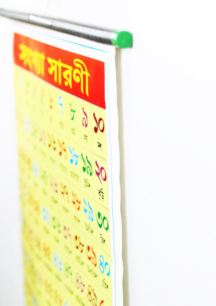 Numbers Stick Chart 1 to 100 – Large Vibrant Color Chart with Numbers and Spellings in Bengali for Study Room, School for Kids – (76 x 51 cm) - Laminated Paper Tear free Mounted Stick