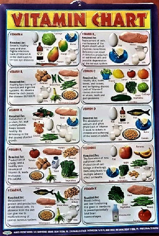 Vitamin Chart – Large Vibrant Color chart for Vitamins with respective Food Items, Words in English for Study Room, School for Kids (59.5 x 42.3 cm) - Laminated Paper Tear free hanging hole