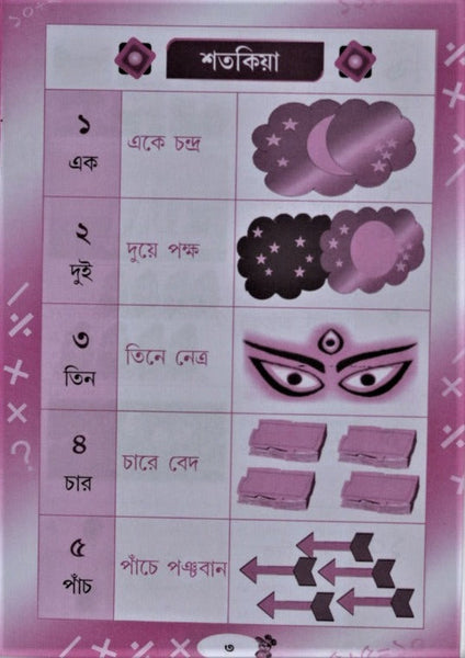 Adhunik Ganit Sopan (Bhag Kha) – A Book to Learn Elementary Math in Bengali for Class 1 and above